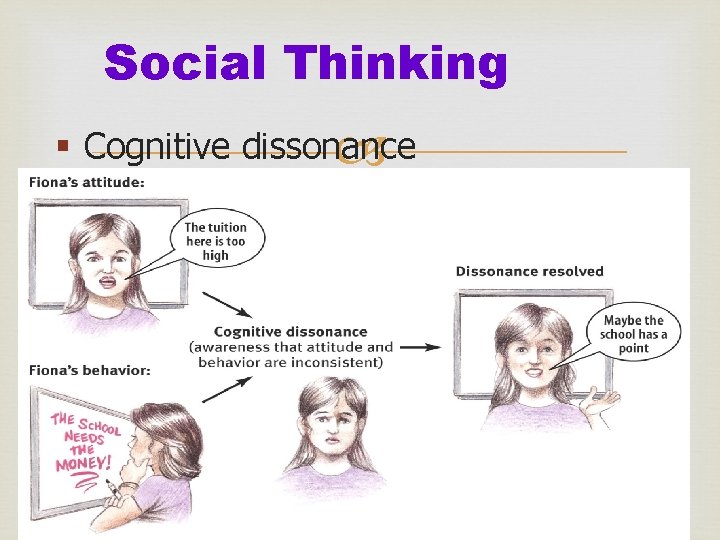 Social Thinking § Cognitive dissonance 