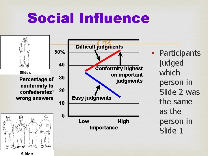 Social Influence 50% Difficult judgments 40 Percentage of conformity to confederates’ wrong answers Conformity