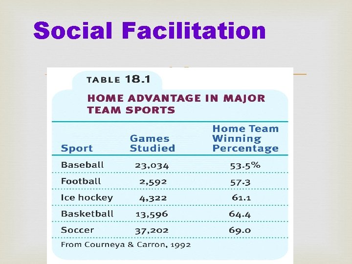 Social Facilitation 