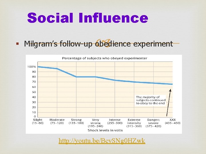 Social Influence § Milgram’s follow-up obedience experiment http: //youtu. be/Bcv. SNg 0 HZwk 