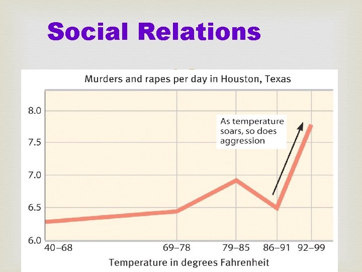 Social Relations 