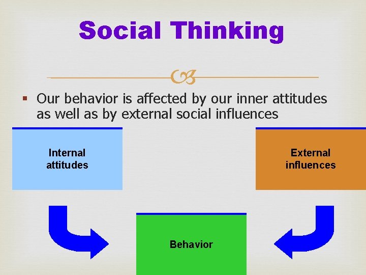 Social Thinking § Our behavior is affected by our inner attitudes as well as