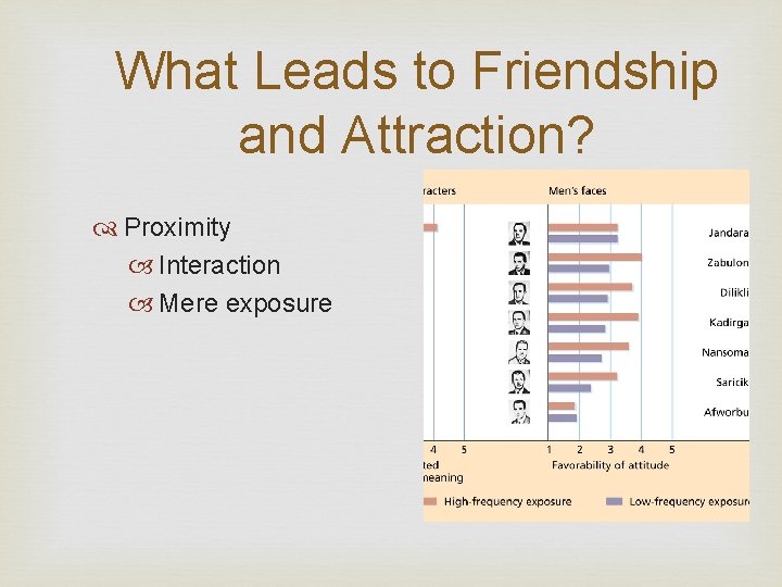 What Leads to Friendship and Attraction? Proximity Interaction Mere exposure 