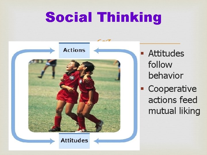 Social Thinking § Attitudes follow behavior § Cooperative actions feed mutual liking 