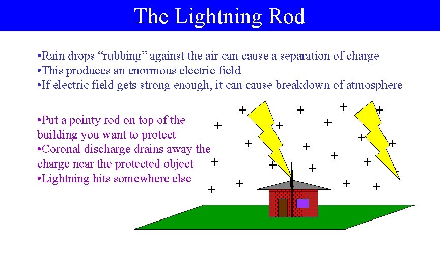 The Lightning Rod • Rain drops “rubbing” against the air can cause a separation