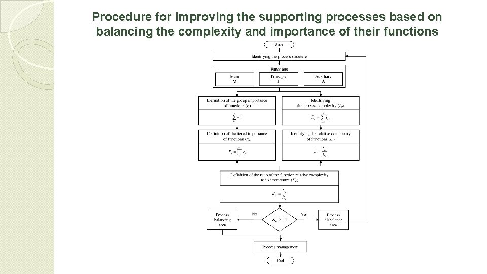 Procedure for improving the supporting processes based on balancing the complexity and importance of