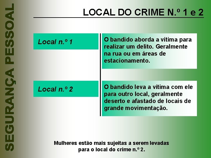LOCAL DO CRIME N. º 1 e 2 Local n. º 1 O bandido