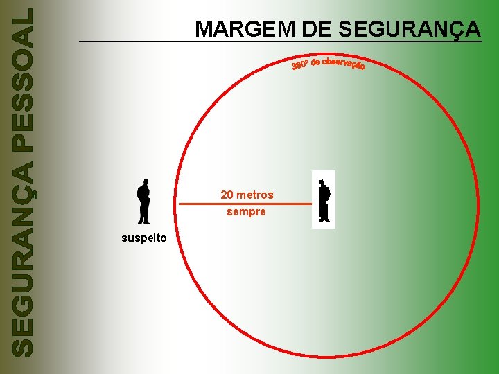 MARGEM DE SEGURANÇA 20 metros sempre suspeito 