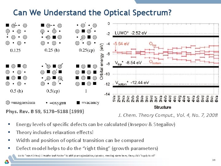 Can We Understand the Optical Spectrum? Phys. Rev. B 59, 5178– 5188 (1999) §