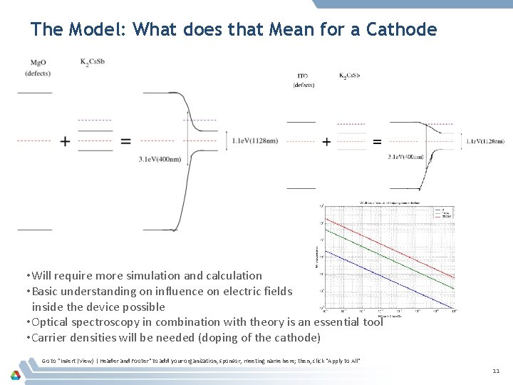 The Model: What does that Mean for a Cathode • Will require more simulation