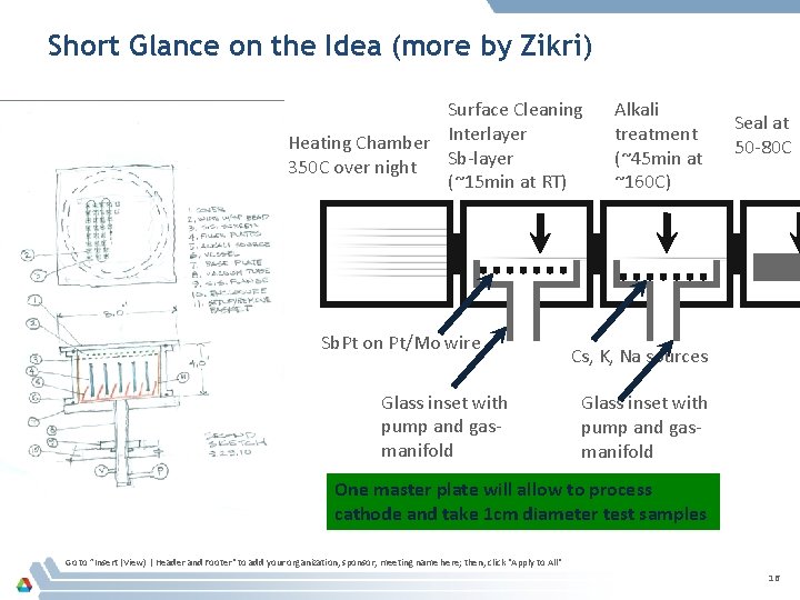 Short Glance on the Idea (more by Zikri) Surface Cleaning Heating Chamber Interlayer Sb-layer