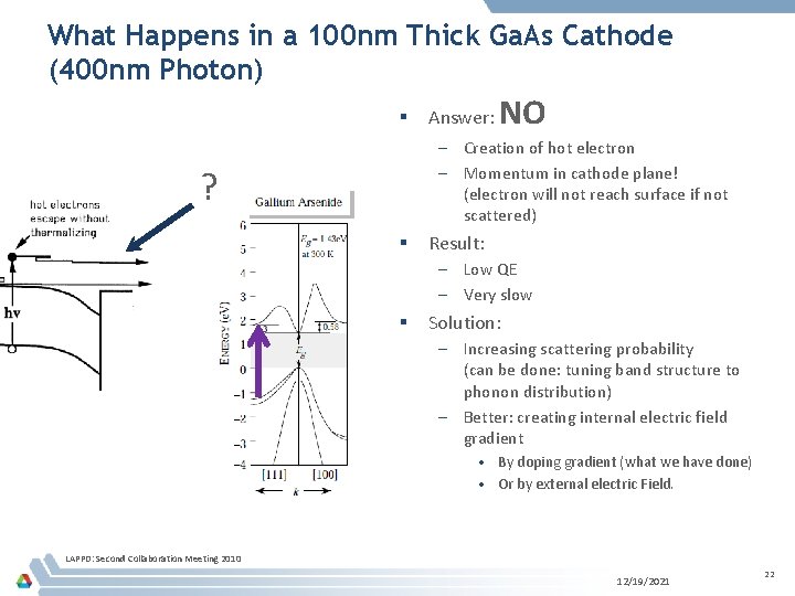 What Happens in a 100 nm Thick Ga. As Cathode (400 nm Photon) §