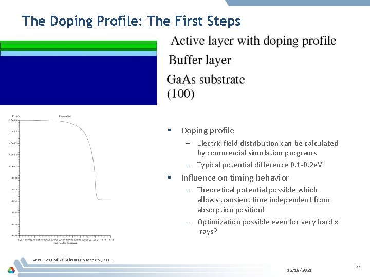 The Doping Profile: The First Steps § Doping profile – Electric field distribution can