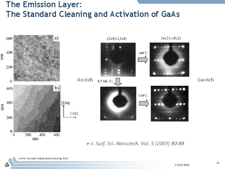 The Emission Layer: The Standard Cleaning and Activation of Ga. As As-rich Ga-rich e-J.