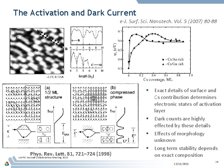 The Activation and Dark Current e-J. Surf. Sci. Nanotech. Vol. 5 (2007) 80 -88
