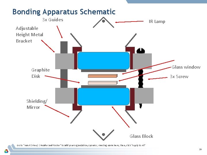 Bonding Apparatus Schematic 3 x Guides IR Lamp Adjustable Height Metal Bracket Glass window