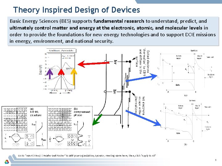 Theory Inspired Design of Devices Basic Energy Sciences (BES) supports fundamental research to understand,
