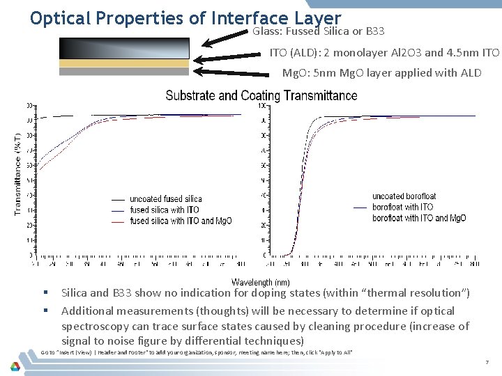 Optical Properties of Interface Layer Glass: Fussed Silica or B 33 ITO (ALD): 2