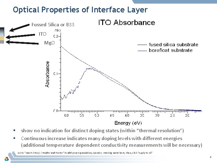 Optical Properties of Interface Layer Fussed Silica or B 33 ITO Mg. O §