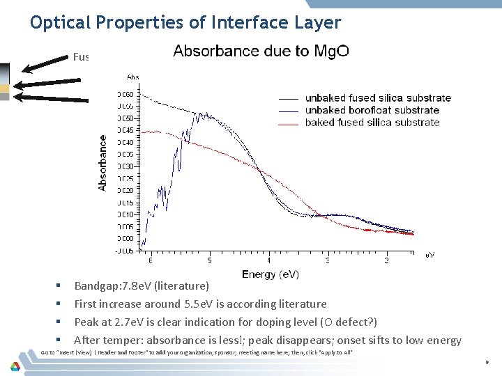 Optical Properties of Interface Layer Fussed Silica or B 33 ITO Mg. O §