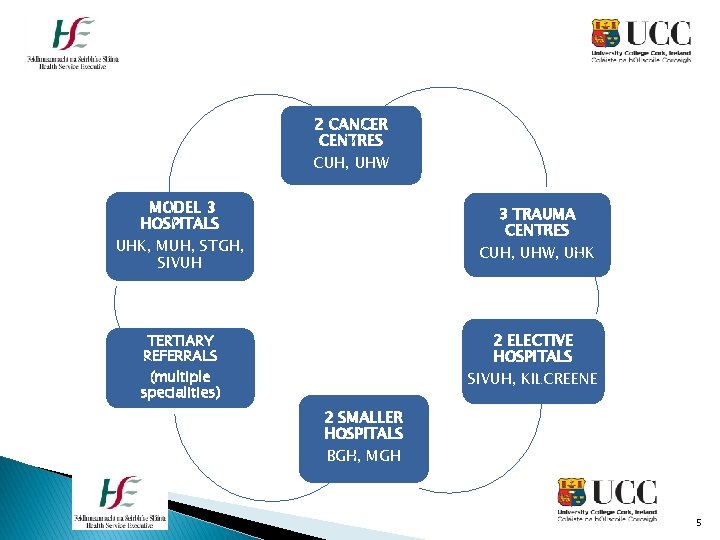 2 CANCER CENTRES CUH, UHW MODEL 3 HOSPITALS UHK, MUH, STGH, SIVUH 3 TRAUMA