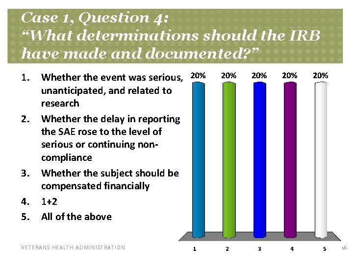 Case 1, Question 4: “What determinations should the IRB have made and documented? ”