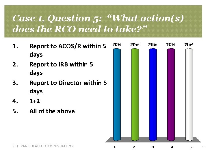 Case 1, Question 5: “What action(s) does the RCO need to take? ” 1.
