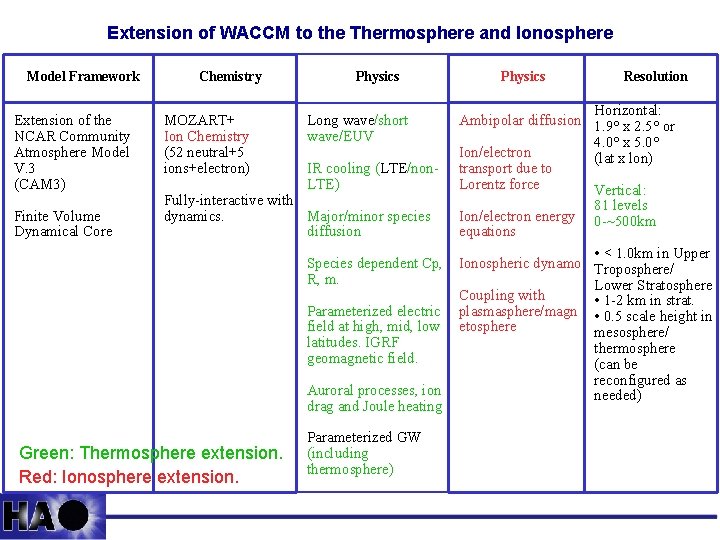 Extension of WACCM to the Thermosphere and Ionosphere Model Framework Extension of the NCAR