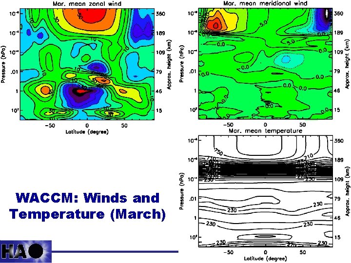 WACCM: Winds and Temperature (March) 
