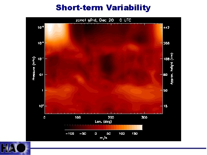 Short-term Variability 