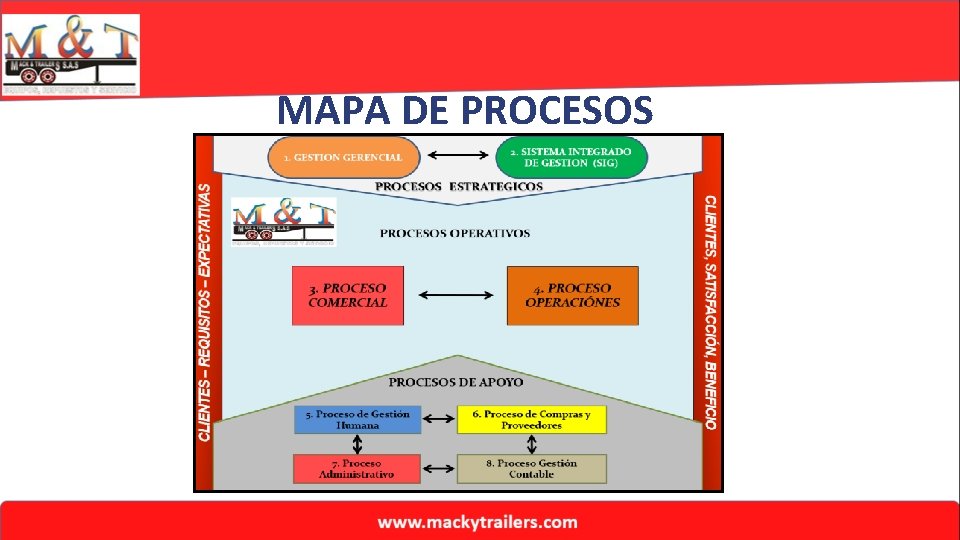 MAPA DE PROCESOS 