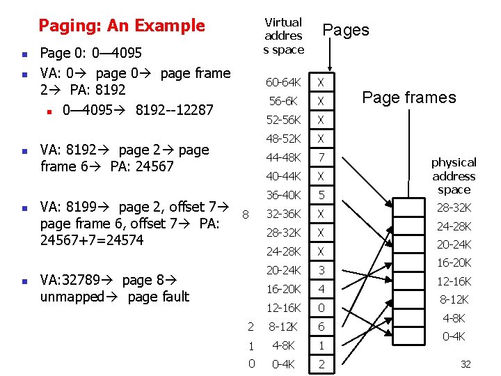 Paging: An Example n n n Virtual addres s space Page 0: 0— 4095