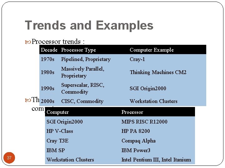 Trends and Examples Processor trends : Decade Processor Type Computer Example 1970 s Pipelined,