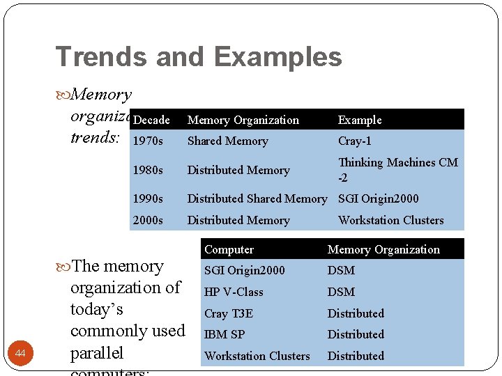 Trends and Examples Memory organization Decade trends: 1970 s Memory Organization Example Shared Memory