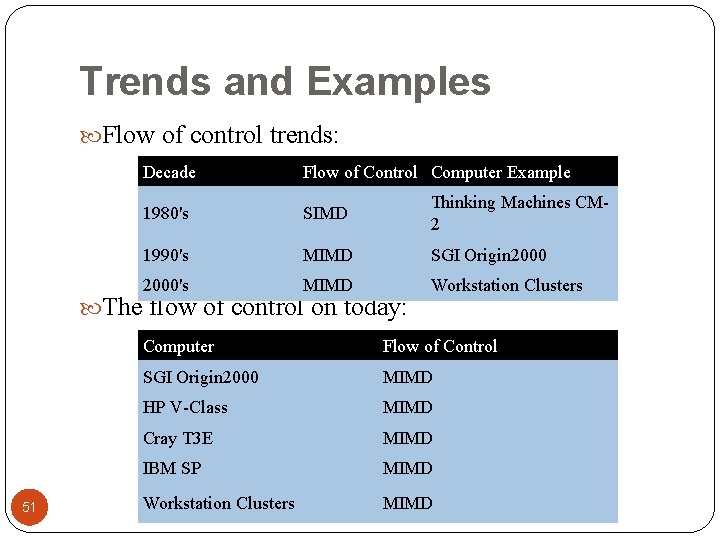 Trends and Examples Flow of control trends: Decade Flow of Control Computer Example 1980's