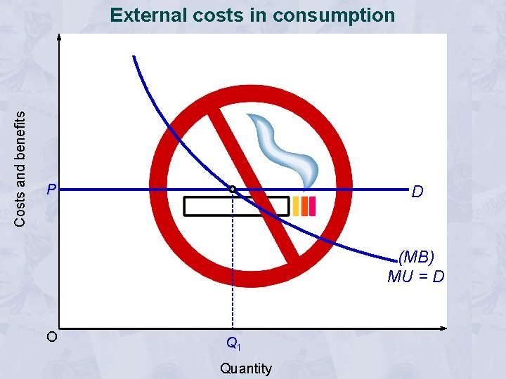 Costs and benefits External costs in consumption P D (MB) MU = D O