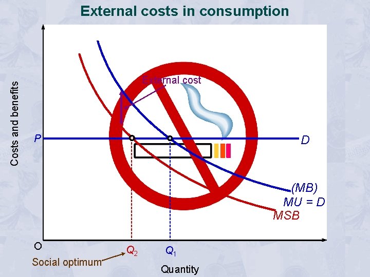 Costs and benefits External costs in consumption External cost P D (MB) MU =