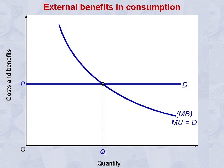 Costs and benefits External benefits in consumption P D (MB) MU = D O