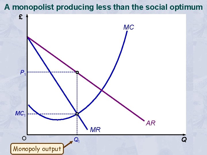 A monopolist producing less than the social optimum £ MC P 1 MC 1