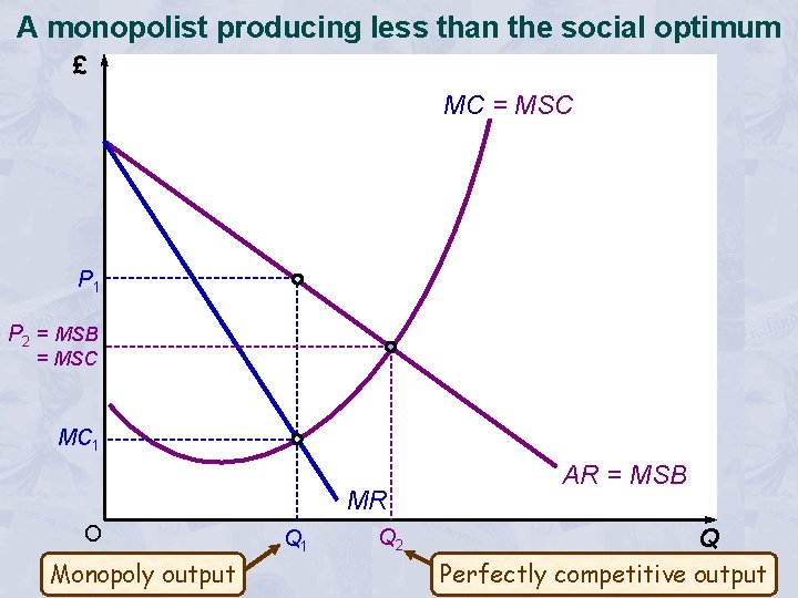 A monopolist producing less than the social optimum £ MC = MSC P 1