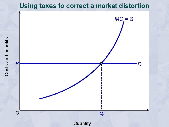 Using taxes to correct a market distortion Costs and benefits MC = S P