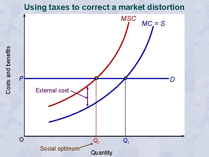 Using taxes to correct a market distortion Costs and benefits MSC P MC =