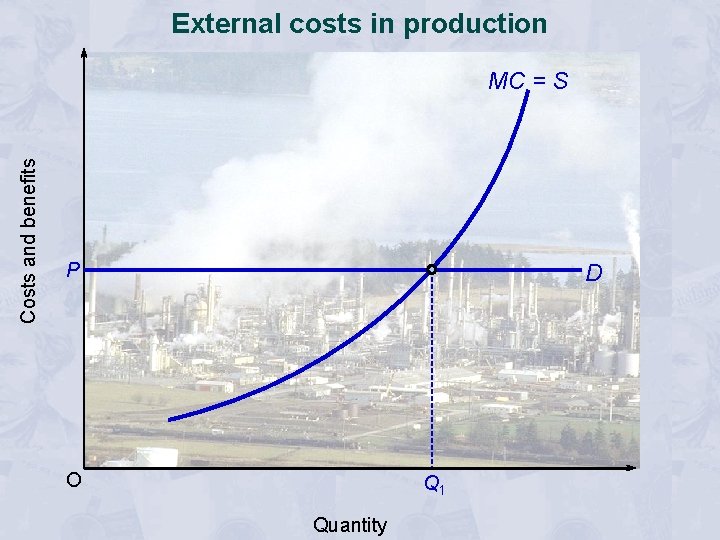 External costs in production Costs and benefits MC = S P D O Q