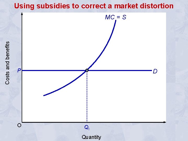 Using subsidies to correct a market distortion Costs and benefits MC = S P