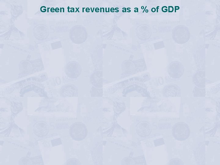 Green tax revenues as a % of GDP 