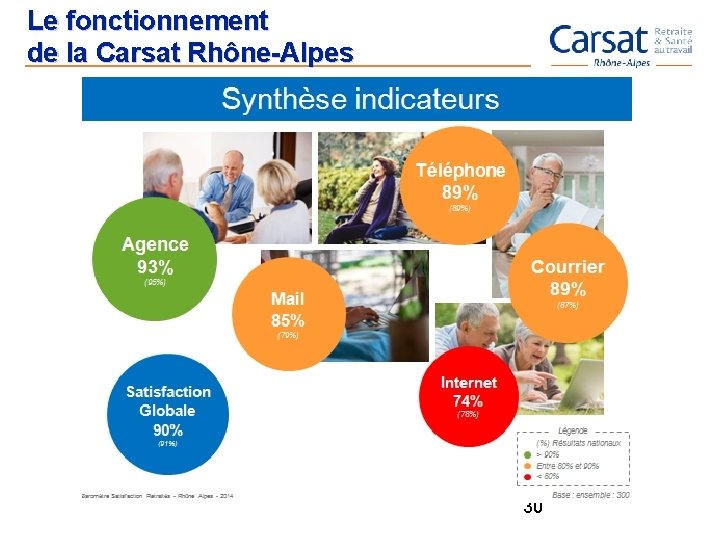 Le fonctionnement de la Carsat Rhône-Alpes 30 