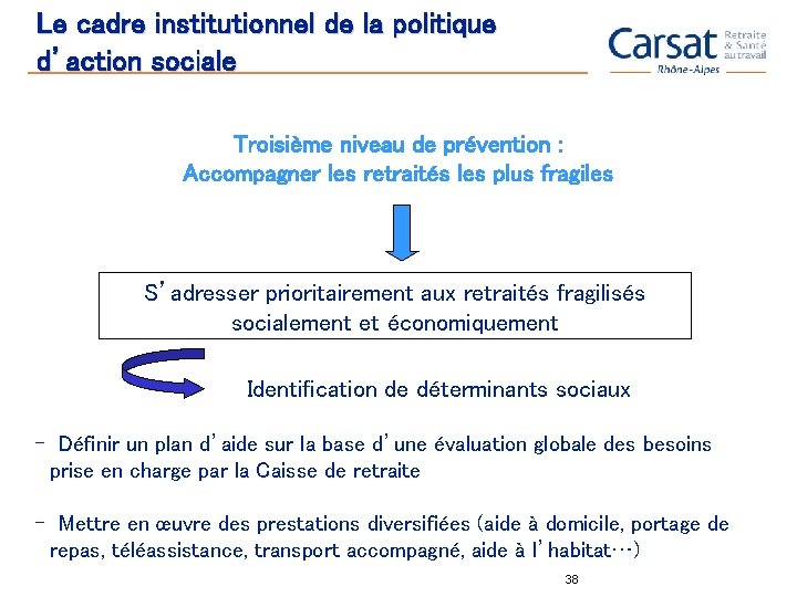 Le cadre institutionnel de la politique d’action sociale Troisième niveau de prévention : Accompagner