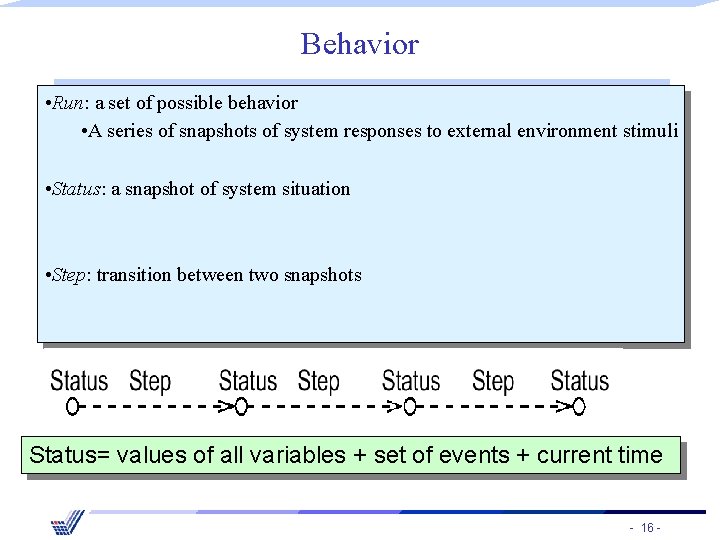Behavior • Run: a set of possible behavior • A series of snapshots of