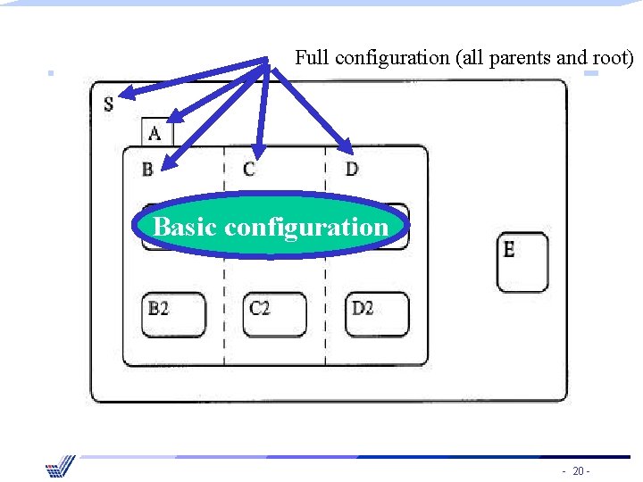 Full configuration (all parents and root) Basic configuration - 20 - 