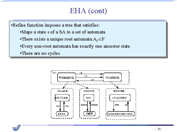 EHA (cont) • Refine function imposes a tree that satisfies: • Maps a state